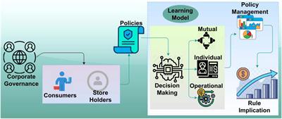 Analysis of the application of artificial intelligence technology in the protection of corporate governance rights and interests